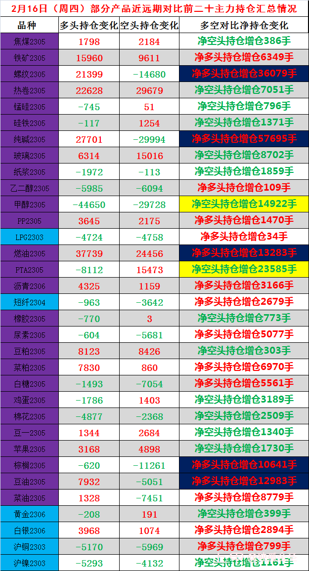 独孤金圣：螺纹铁矿焦煤焦炭再飞起，棕榈豆油菜油多头又企稳