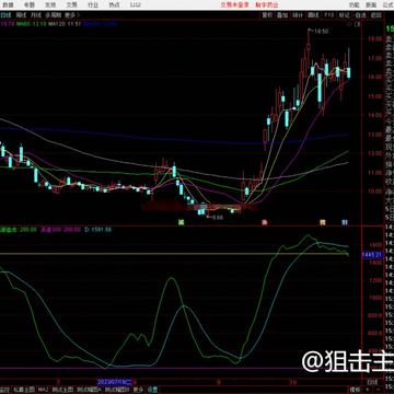 通达信我入地狱，你在天堂指标副图源码