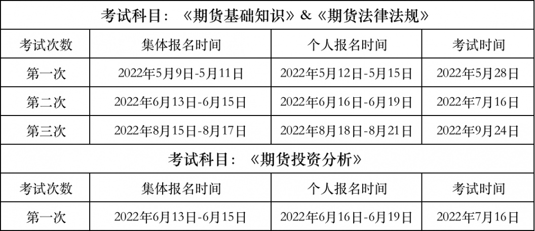 2022年期货从业资格考试最新时间，附报名时间和考试地点