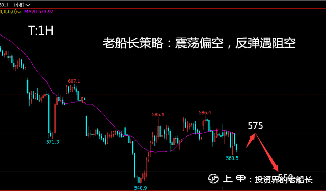 投资老船长：12.5原油螺纹焦炭铁矿豆粕乙二醇纸浆棕榈走势附上