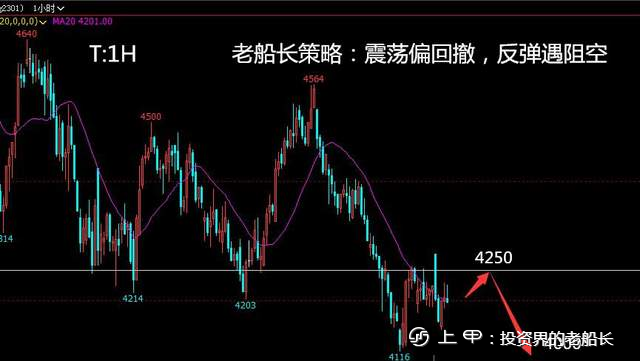 投资老船长：8.10原油螺纹焦炭铁矿石豆粕eg纸浆棕榈油走势附上