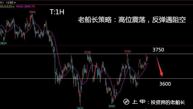 投资老船长：8.10原油螺纹焦炭铁矿石豆粕eg纸浆棕榈油走势附上