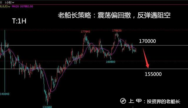 投资老船长：8.19lpg沥青沪镍棉花纯碱白糖橡胶沪银走势建议