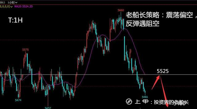 投资老船长：9.29液化气沥青沪镍棉花纯碱白糖橡胶沪银走势建议