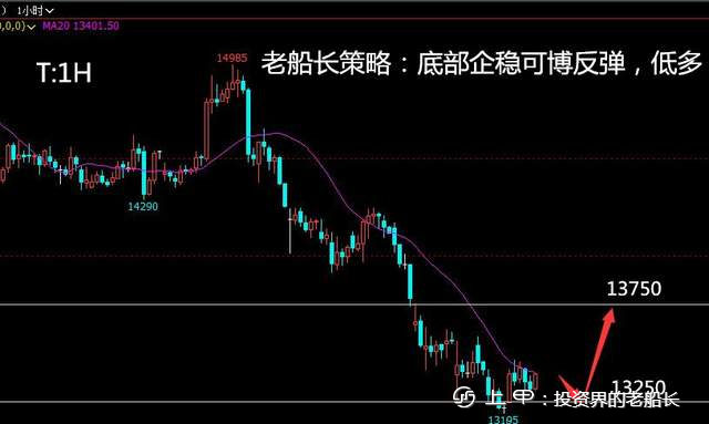 投资老船长：9.29液化气沥青沪镍棉花纯碱白糖橡胶沪银走势建议