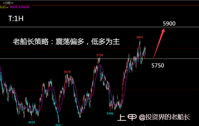 投资老船长：1.3液化气沥青沪镍棉花纯碱白糖橡胶沪银走势建议