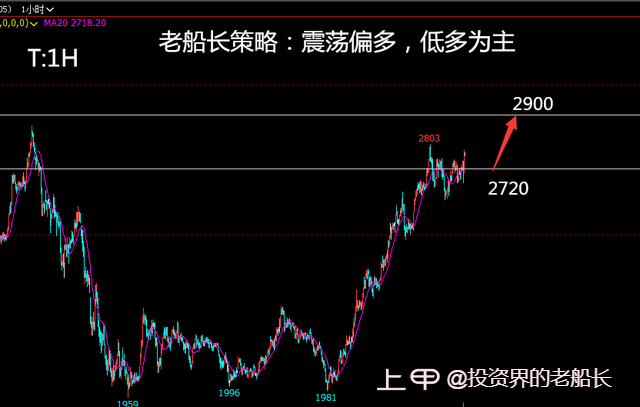 投资老船长：1.3液化气沥青沪镍棉花纯碱白糖橡胶沪银走势建议