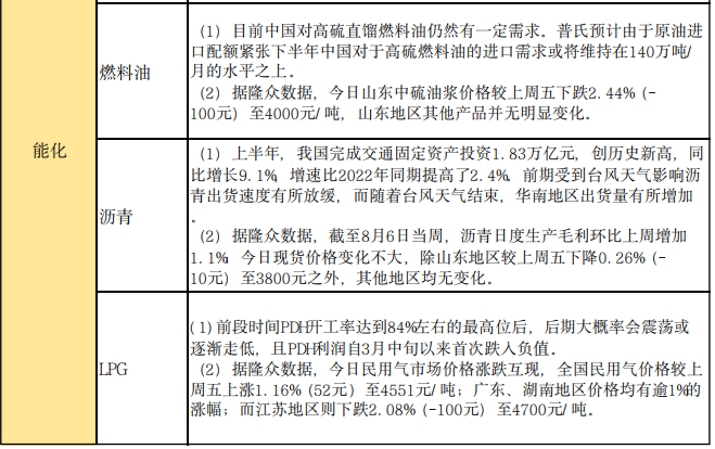 商品期货每日收评 星期一