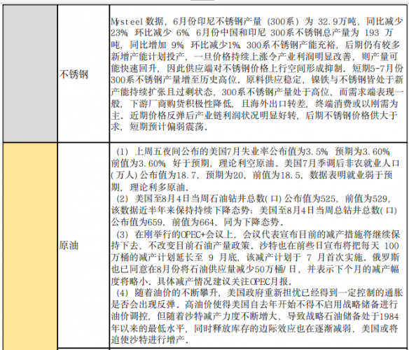 商品期货每日收评 星期一