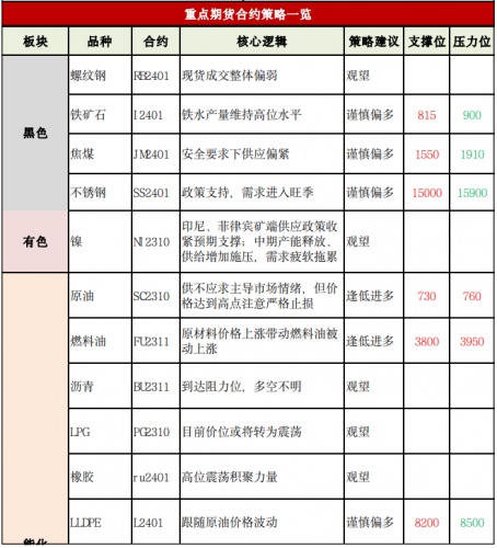 商品期货每日收评 星期五