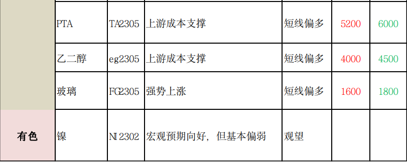 商品期货每日收评 星期二