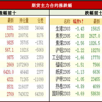 商品期货每日收评 星期二