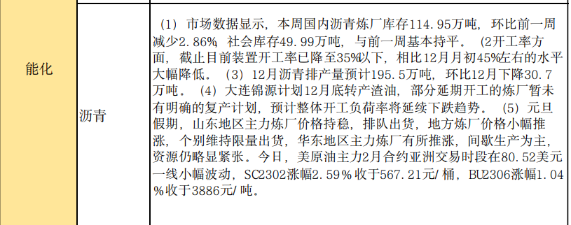 商品期货每日收评 星期二