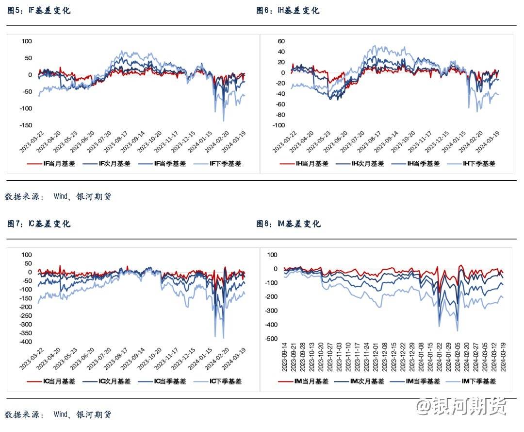 连涨两天后股指市场再度震荡，后市预计如何？