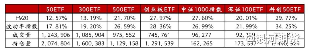 连涨两天后股指市场再度震荡，后市预计如何？