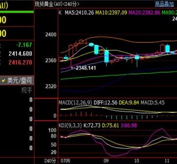 刘铭诚：7.12现货黄金谨防腰斩暴跌，wti原油期货分析操作建议