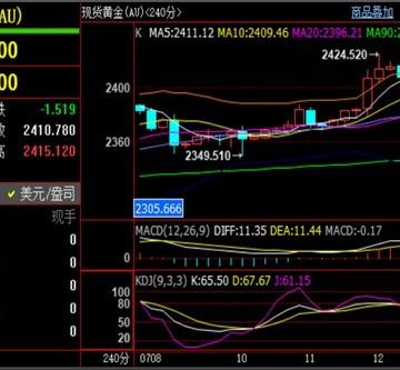 刘铭诚：7.15周初黄金原油易涨难跌，最新行情分析及多空单操作布