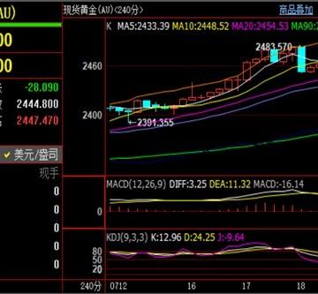 刘铭诚：7.19国际黄金波段空单大赚！期货原油转期交割附操作建议