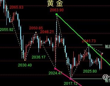 金油神策：1.10晚评黄金触底回升、原油eia交易策略