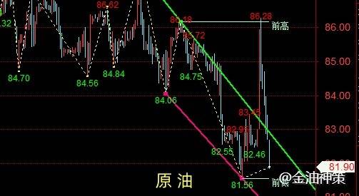 金油神策：4.19晚间黄金、原油走势分析与策略