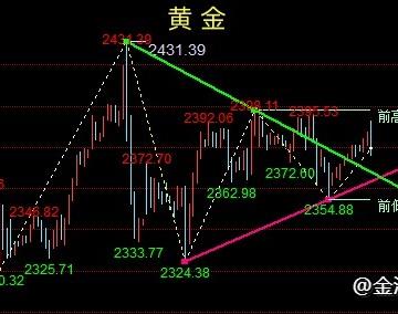 金油神策：4.19晚间黄金、原油走势分析与策略