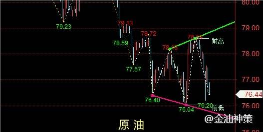 老孙论金：周评黄金修正上涨、加沙停火打压原油