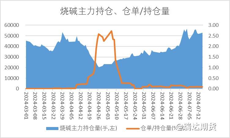 【前瞻分析】烧碱持续走跌之后的估值逻辑