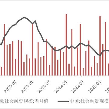 【数据分析】淡化总量重质效，lpr或迎变