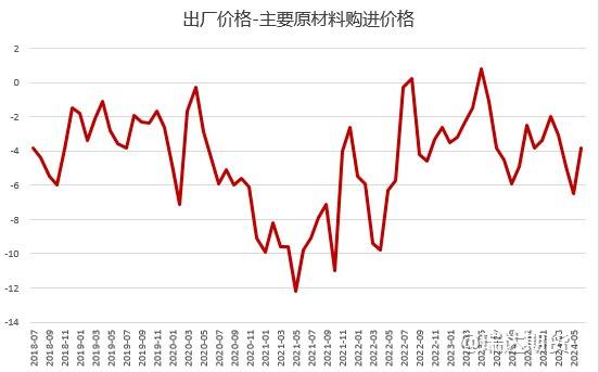 【数据分析】6月pmi分析：价格压力得到缓解，新动能增长势头较强