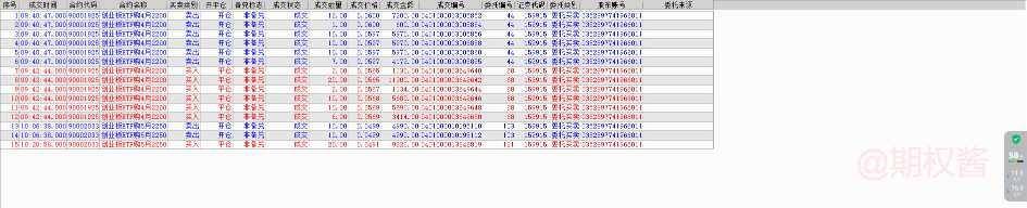 期权末日轮涨幅1900%，有多少人已经蠢蠢欲动？