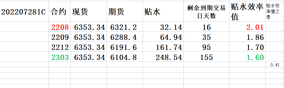 20220728 差一点到止损位