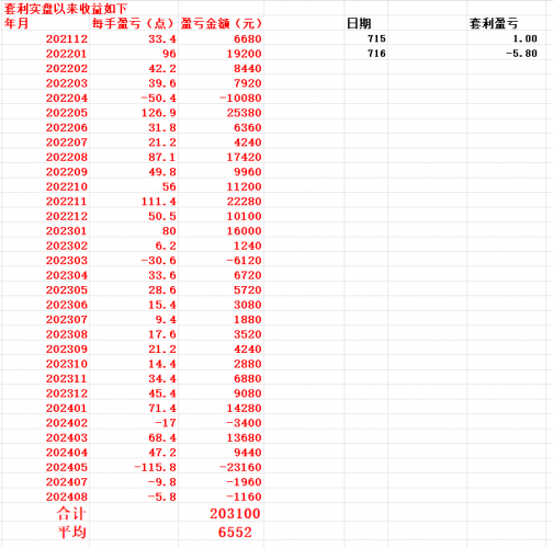 20240716 持仓观望