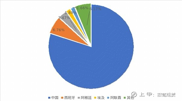 【品种手册】“蒜你狠”—大蒜手册来啦！