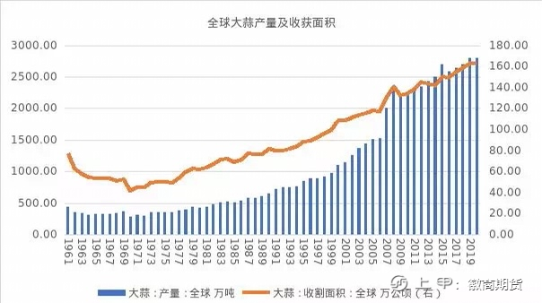 【品种手册】“蒜你狠”—大蒜手册来啦！