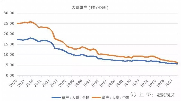 【品种手册】“蒜你狠”—大蒜手册来啦！