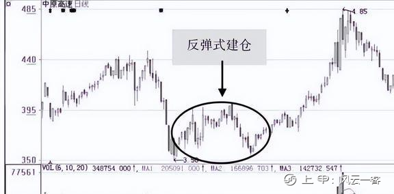 中国股市：看清楚主力在偷偷建仓手法，学到极致，少走10年弯路