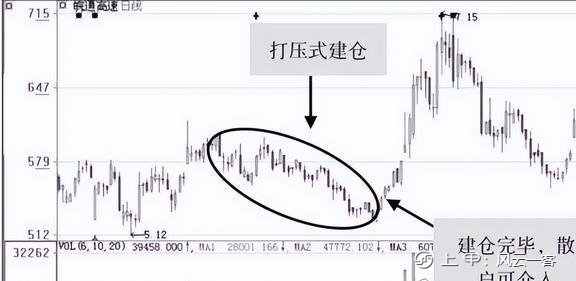 中国股市：看清楚主力在偷偷建仓手法，学到极致，少走10年弯路