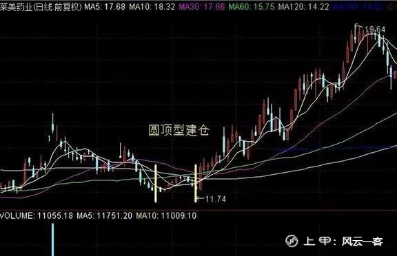 中国股市：看清楚主力在偷偷建仓手法，学到极致，少走10年弯路