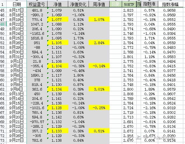 培养属于自己的交易体系（2-1）