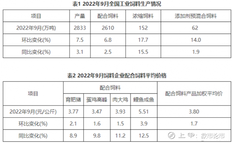 到港延迟，豆粕库存低，饲料需求强，期货再度飙升，您还敢做空？