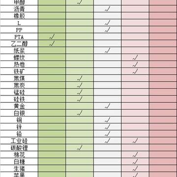 【1102申万收评】油脂板块大幅拉升！棕榈、菜粕涨超2%