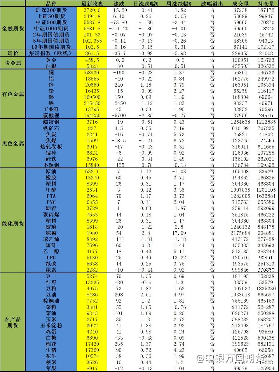 【0825申万收评】纯碱高位震荡，油脂偏强运行！