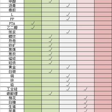 【1020申万收评】地缘局势升温！原油、黄金维持强势