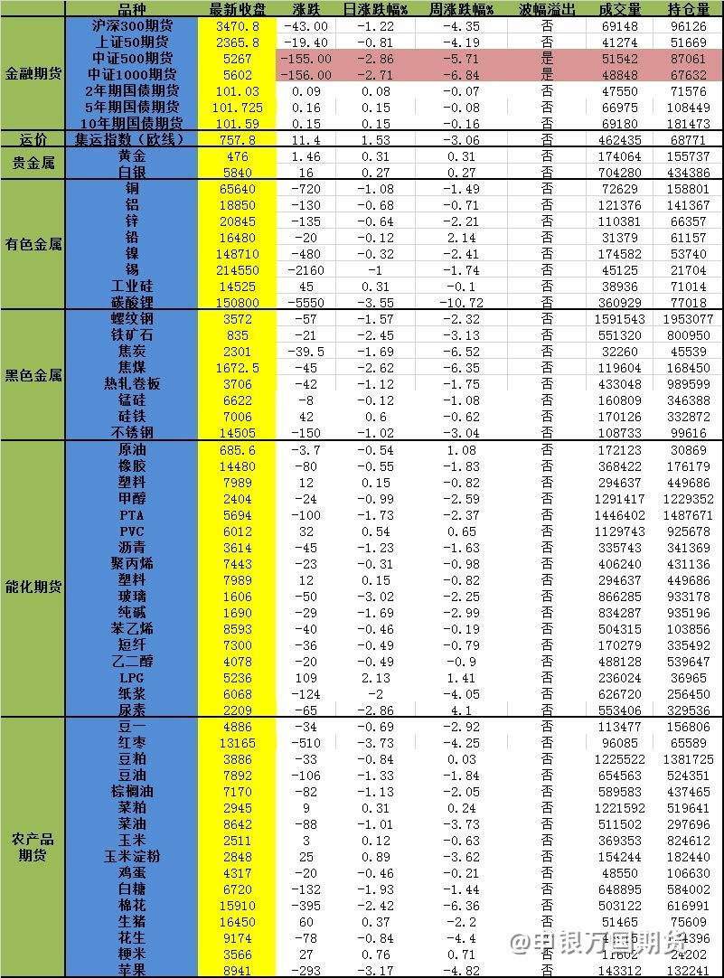 【1023申万收评】空头情绪蔓延！上证50等跌幅进一步扩大