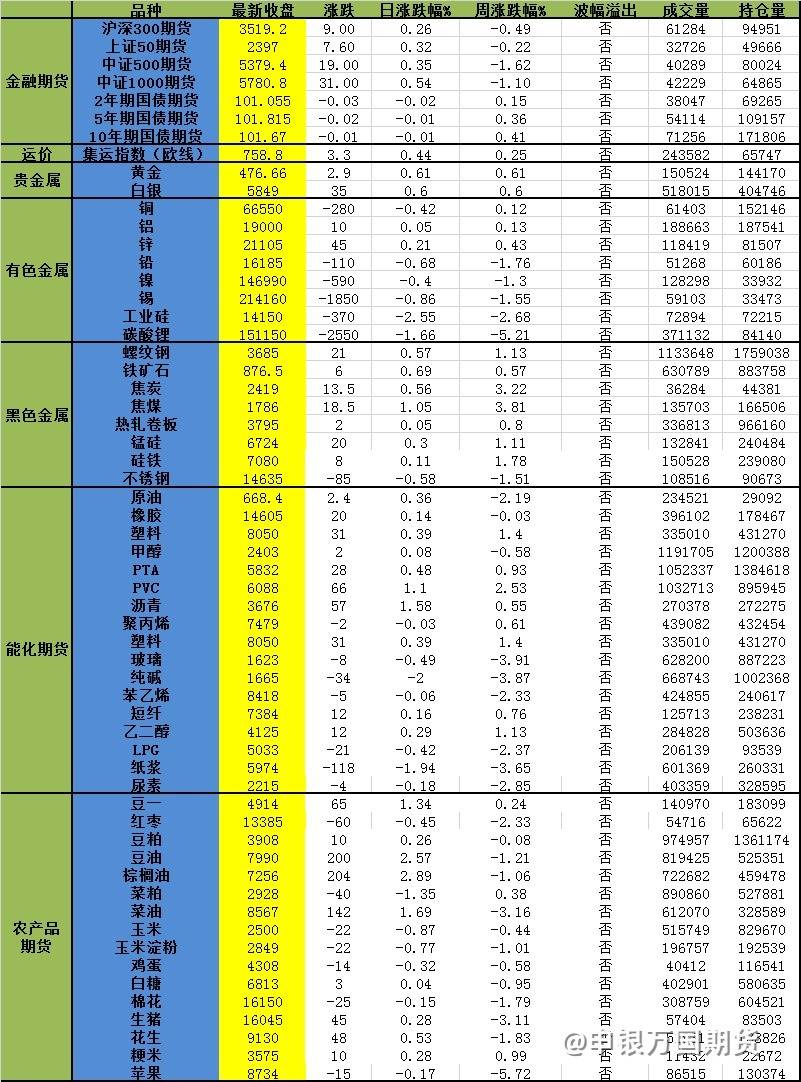 【1026申万收评】油脂偏强运行！棕榈油、豆油涨超2%，涨幅居前