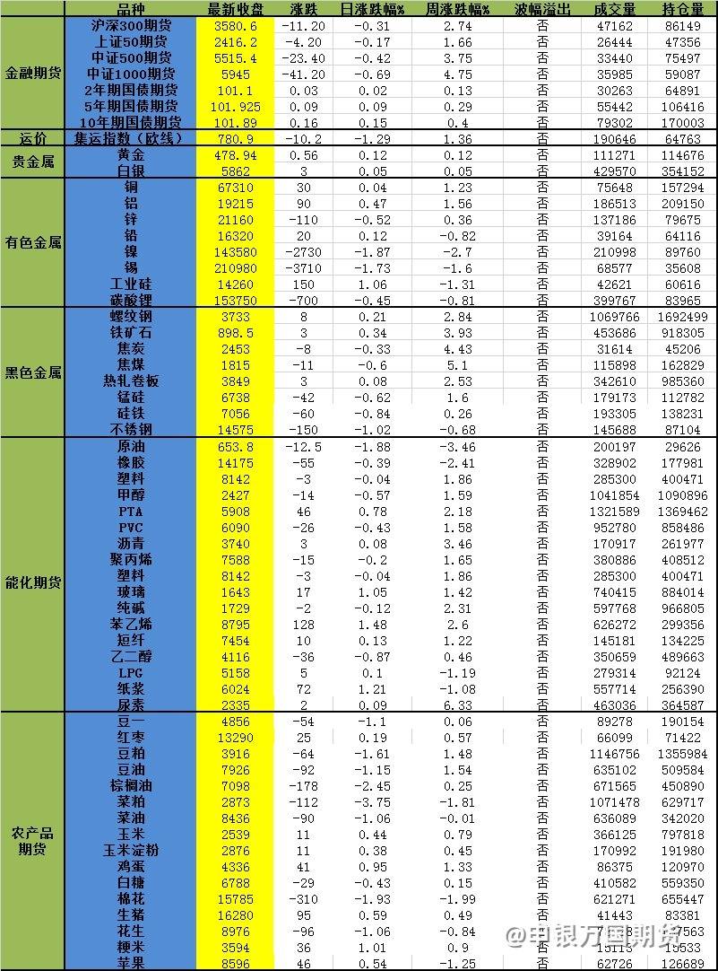 【1031申万收评】油脂油料集体下挫！菜粕大跌超3%