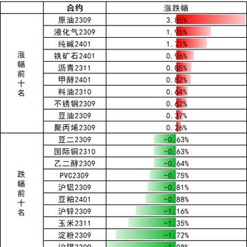 集运指数期货将在上期能源上市！乌军再对克里米亚大桥发动袭击！