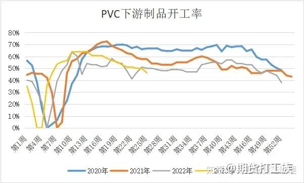 pvc期货有望下半年实现筑底