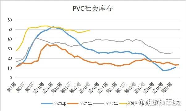 pvc期货有望下半年实现筑底