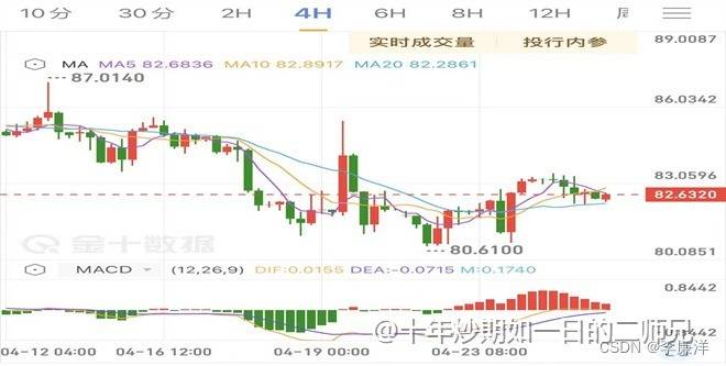 李廉洋：4.25一入黄金深是海，最新原油走势分析及策略。